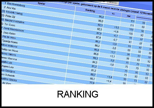 Ranking